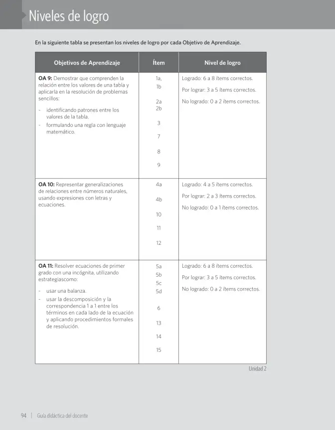 Página 176 de Matemática – Sexto Básico | Texto del Estudiante MINEDUC – Descargar PDF · 2024