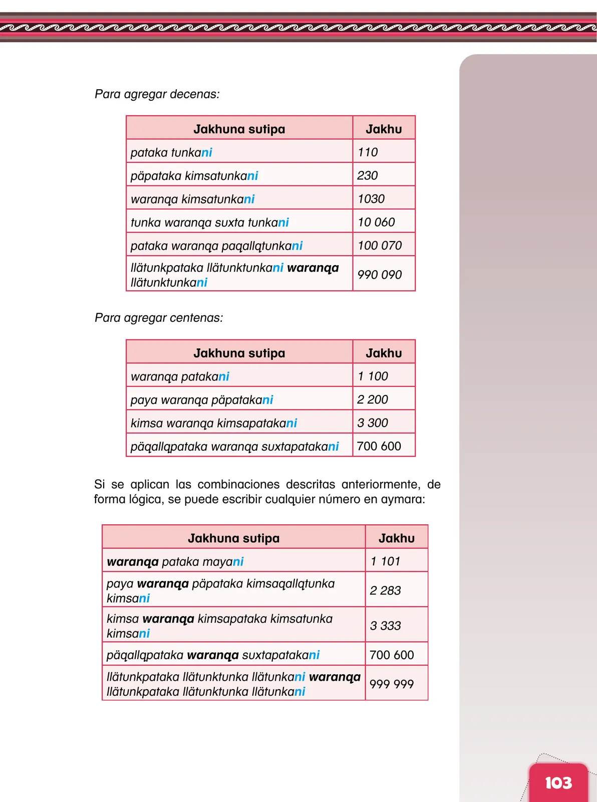Miniatura página 105 de Aymara arutha chiqapa qillqañataki panka = Manual de escritura Aimara · 2021