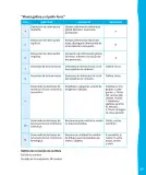 Miniatura página 268 de Lenguaje y Comunicación – Primero Básico | Texto del Estudiante MINEDUC – Descargar PDF · 2024