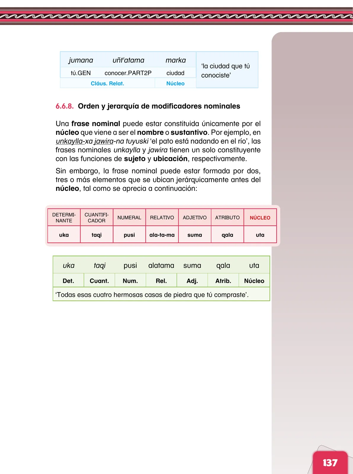 Página 139 de Aymara arutha chiqapa qillqañataki panka = Manual de escritura Aimara · 2021