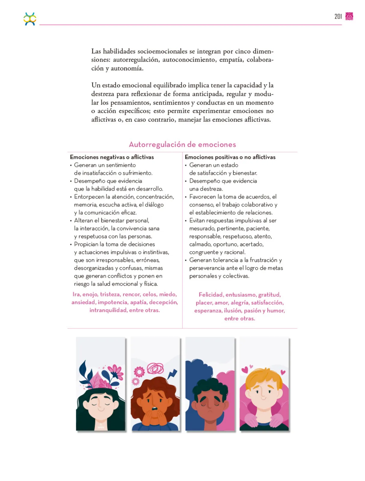 Miniatura página 202 de Colección Ximhai. De lo humano y lo comunitario.   Libro de Educación Secundaria Grado 1°  Ciclo Escolar 2025 - 2026