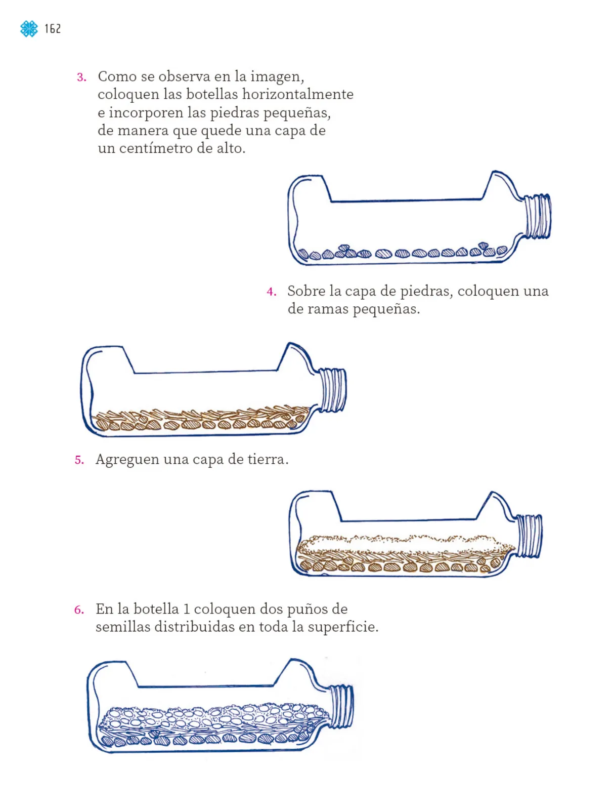 Miniatura página 163 de Proyectos de Aula.   Libro de Educación Primaria Grado 1°  Ciclo Escolar 2025 - 2026
