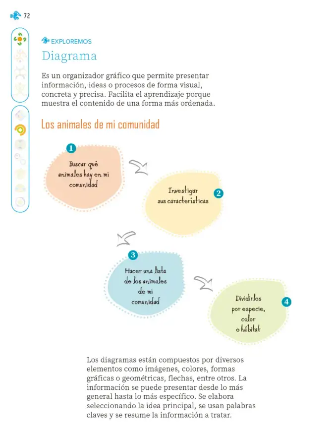 Página 73 de Nuestros saberes: Libro para alumnos, maestros y familia. Libro de Educación Primaria Grado 1° Ciclo Escolar 2025 - 2026