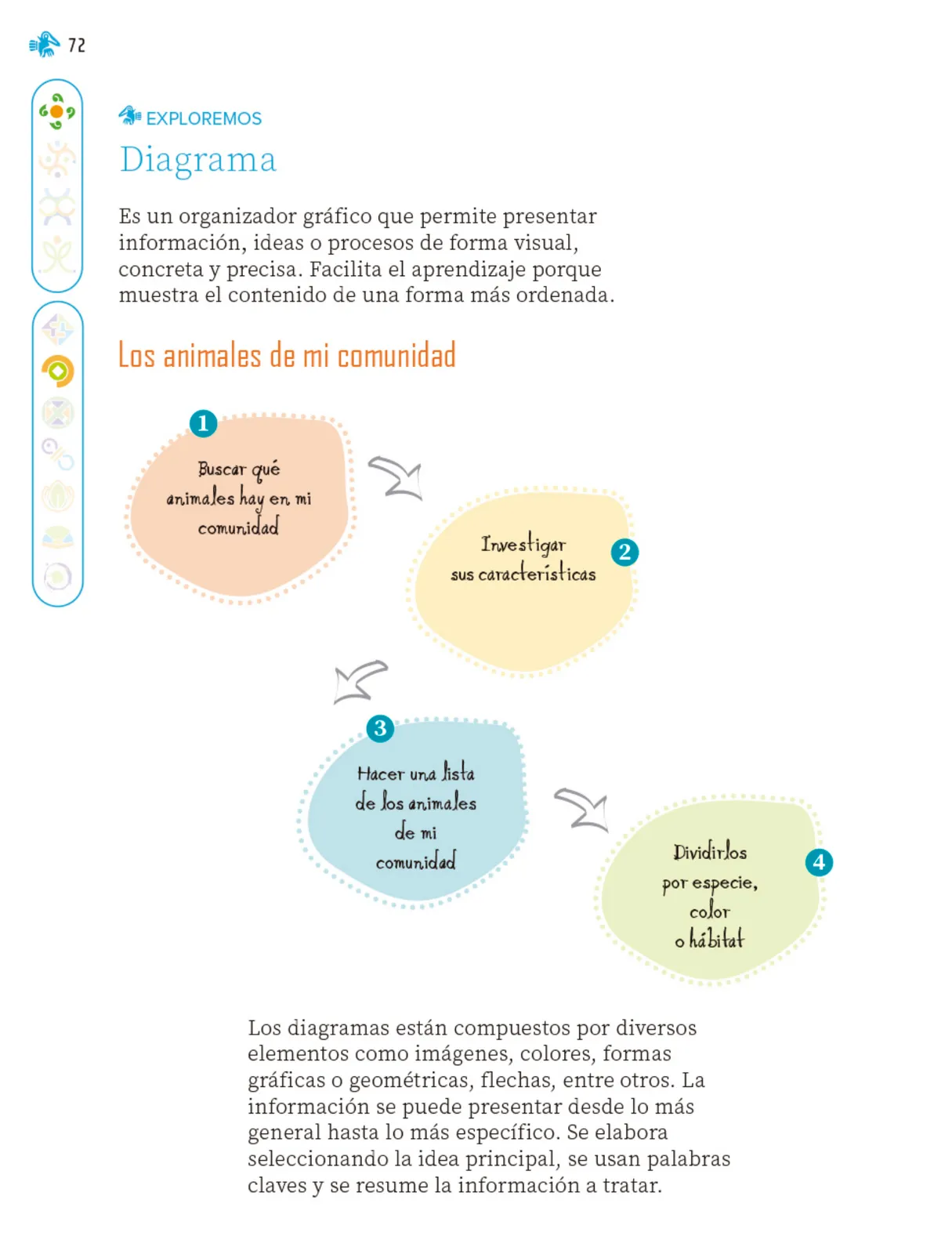 Miniatura página 73 de Nuestros saberes: Libro para alumnos, maestros y familia.   Libro de Educación Primaria Grado 1°  Ciclo Escolar 2025 - 2026