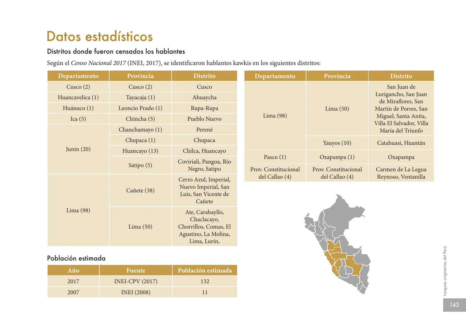Miniatura página 145 de Lenguas originarias del Perú · 2018