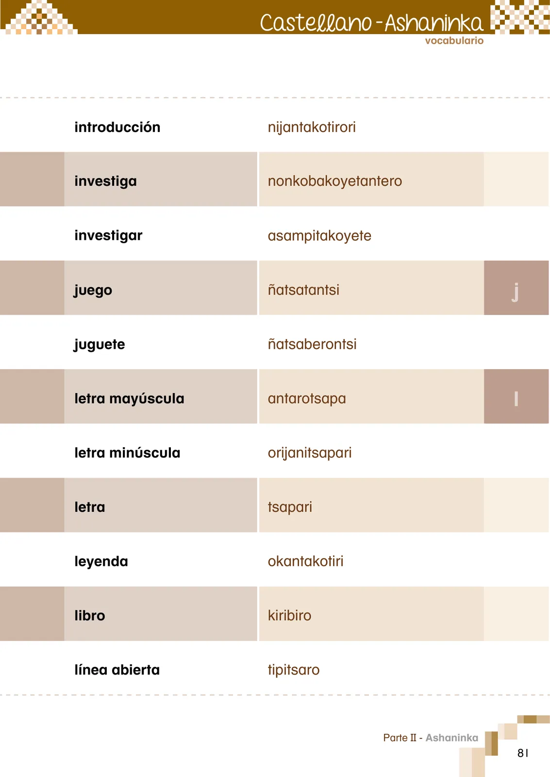 Miniatura página 83 de Ñantsipe Ayoyetajeri Ashaninka = Vocabulario pedagógico Ashaninka · 2021