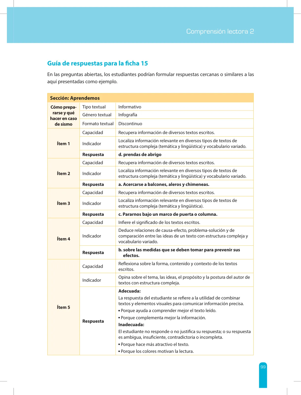 Miniatura página 101 de Comprensión lectora 2 : manual para el docente de segundo grado de Secundaria · 2017
