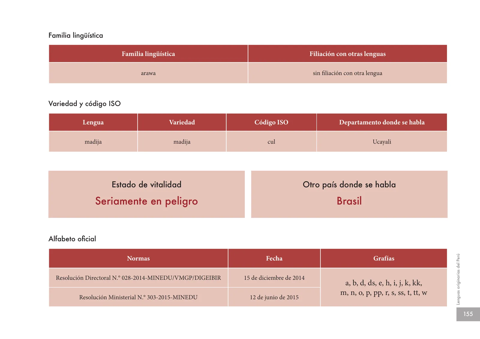 Página 157 de Lenguas originarias del Perú · 2018