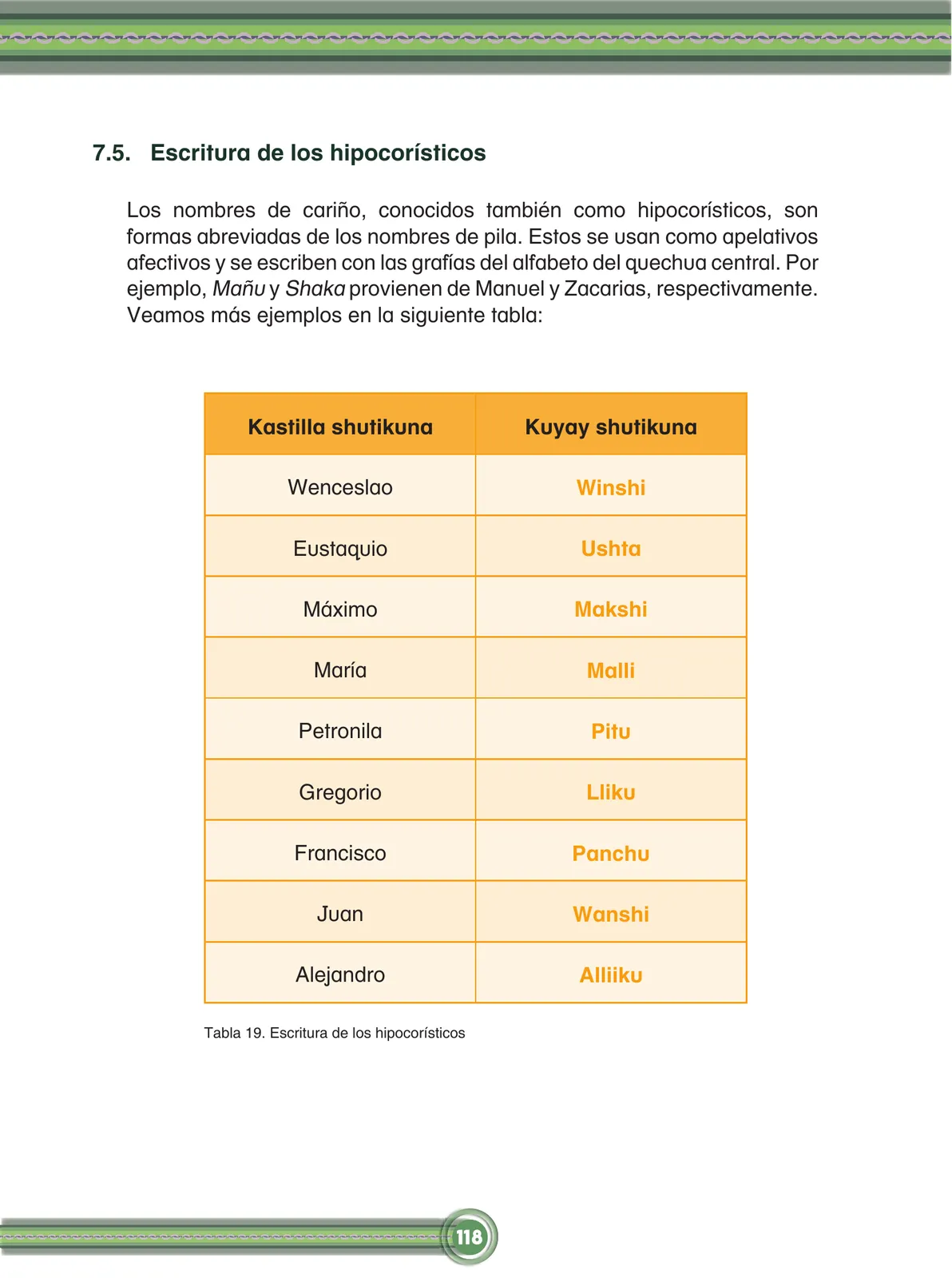 Página 120 de Chawpin qichwata alli qillqanapaq maytu = Manual de escritura quechua central · 2020