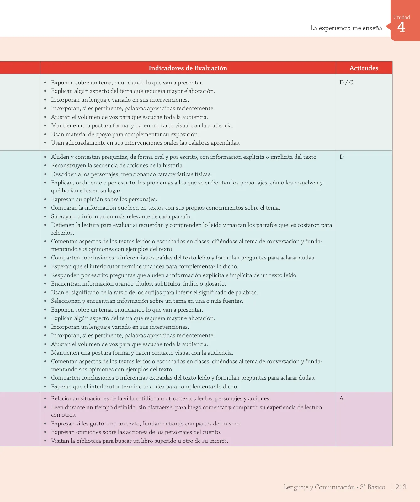 Miniatura página 35 de Lenguaje y Comunicación – Tercero Básico | Texto del Estudiante MINEDUC – Descargar PDF · 2024