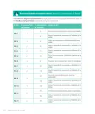 Miniatura página 304 de Lenguaje y Comunicación – Tercero Básico | Texto del Estudiante MINEDUC – Descargar PDF · 2024