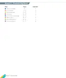 Miniatura página 128 de Inglés – Primero Básico | Student’s Book MINEDUC – Descargar PDF · 2024