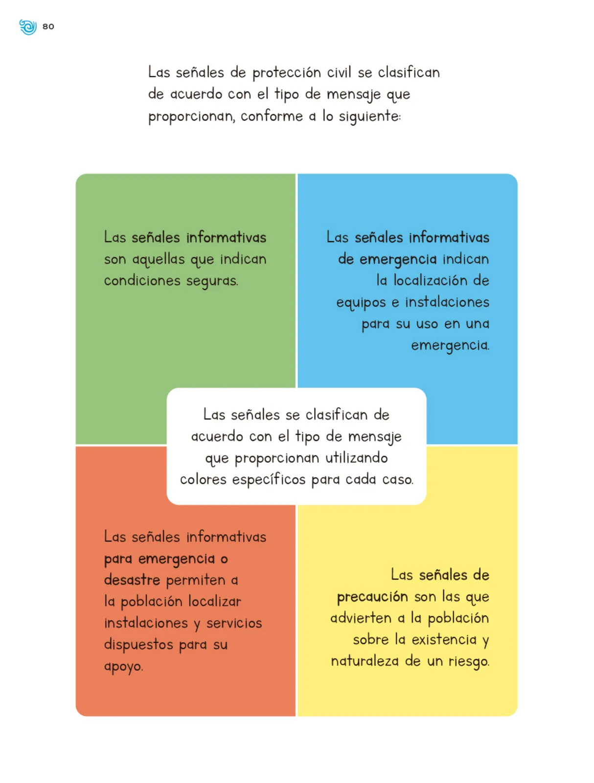 Página 81 de Múltiples lenguajes. Trazos y palabras. Libro de Educación Primaria Grado 1° Ciclo Escolar 2025 - 2026