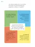 Miniatura página 81 de Múltiples lenguajes. Trazos y palabras.   Libro de Educación Primaria Grado 1°  Ciclo Escolar 2025 - 2026