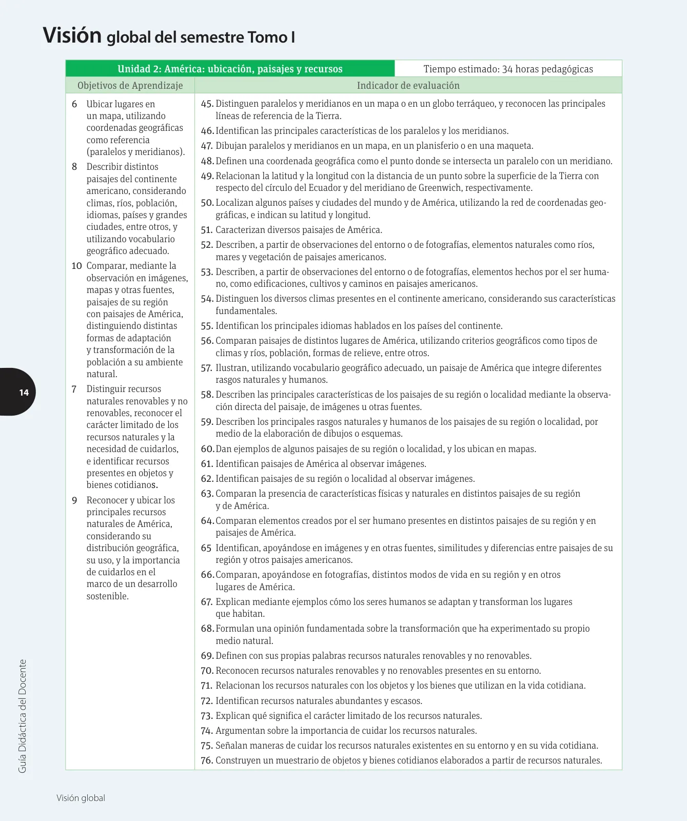 Miniatura página 15 de Ciencias Naturales – Cuarto Básico | Texto del Estudiante MINEDUC – Descargar PDF · 2024