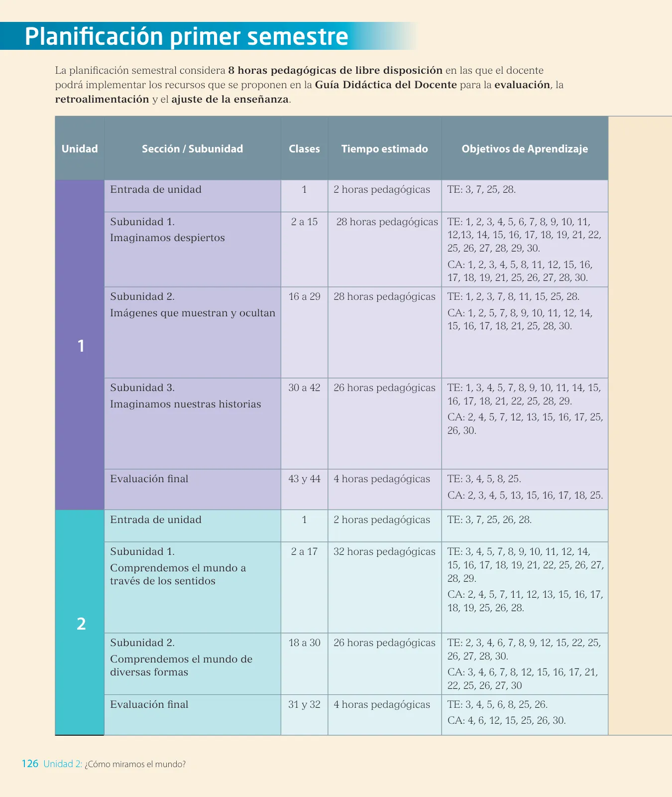 Miniatura página 128 de Lenguaje y Comunicación – Segundo Básico – Texto del Estudiante MINEDUC – Descargar PDF · 2024
