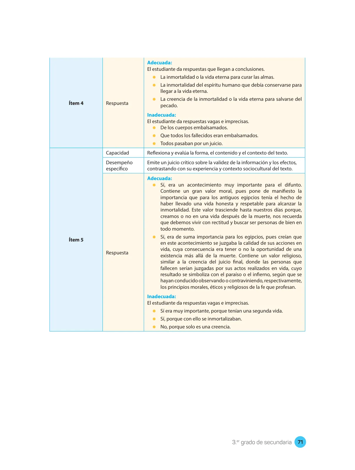 Página 73 de Comprensión lectora : manual para el docente de tercer grado de Secundaria 2018 · 2018