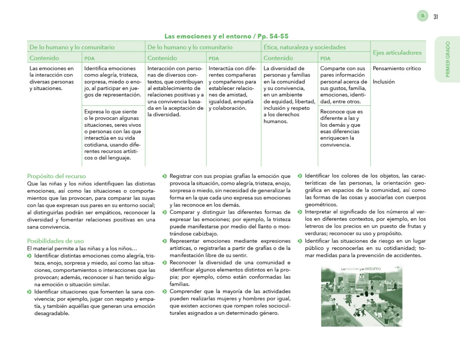 Página 32 de Posibilidades de trabajo para la acción transformadora y el codiseño. Ficheros. Fase 2 Libro de Educación Preescolar Grado 1°, 2°, 3° Ciclo Escolar 2025 - 2026