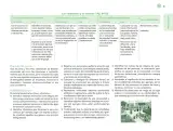Miniatura página 32 de Posibilidades de trabajo para la acción transformadora y el codiseño. Ficheros. Fase 2  Libro de Educación Preescolar Grado 1°, 2°, 3°  Ciclo Escolar 2025 - 2026