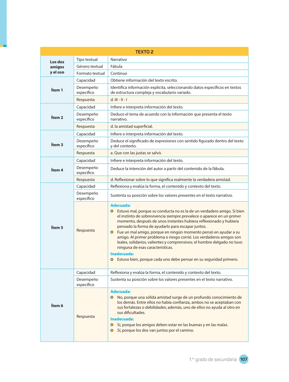 Miniatura página 109 de Comprensión lectora : manual para el docente de primer grado de Secundaria 2018 · 2018
