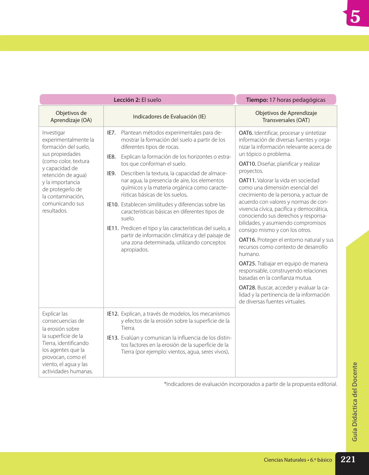 Página 108 de Libro de Ciencias Naturales – Quinto Básico | Texto del Estudiante MINEDUC – Descargar PDF · 2024