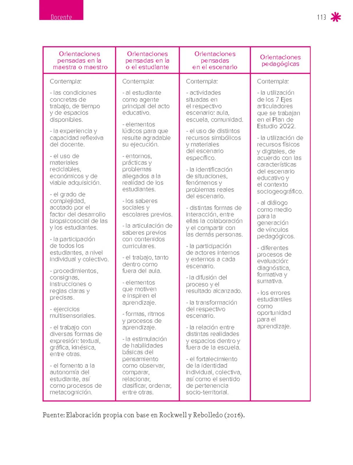 Página 114 de Un libro sin recetas para la maestra y el maestro. Fase 6. Libro de Educación Secundaria Grado 1°, 2°, 3° Ciclo Escolar 2025 - 2026