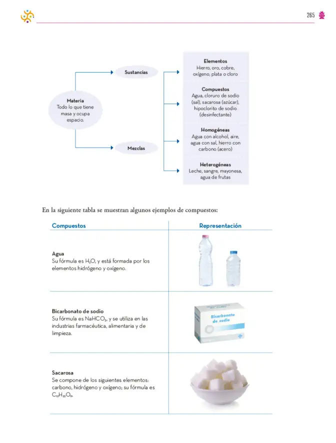 Página 266 de Colección Nanahuatzin. Saberes y pensamiento científico. Libro de Educación Secundaria Grado 3° Ciclo Escolar 2025 - 2026
