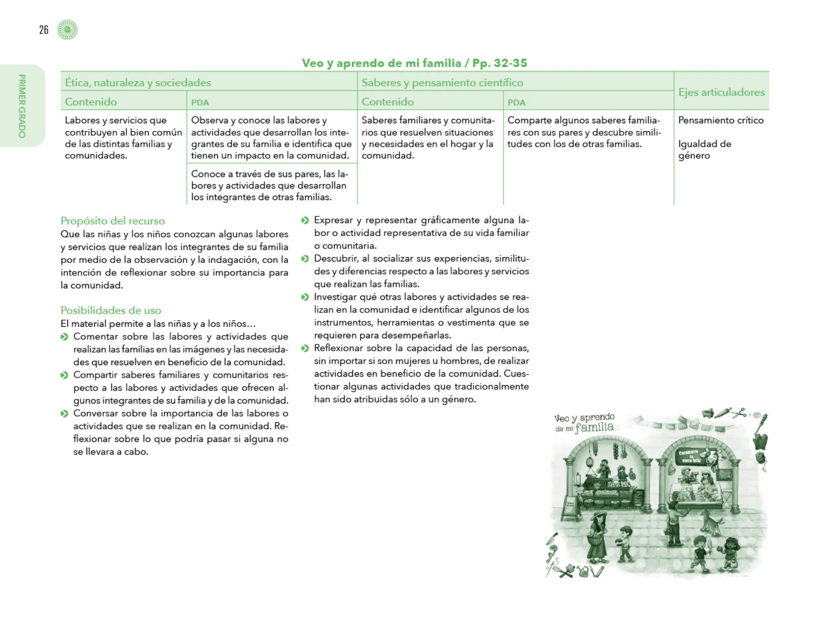 Página 27 de Posibilidades de trabajo para la acción transformadora y el codiseño. Ficheros. Fase 2  Libro de Educación Preescolar Grado 1°, 2°, 3°  Ciclo Escolar 2025 - 2026