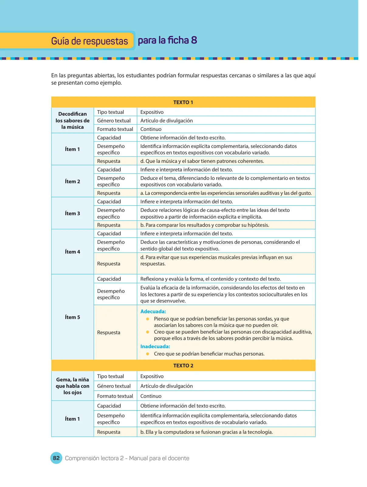 Página 84 de Comprensión lectora : manual para el docente de segundo grado de Secundaria 2018 · 2018