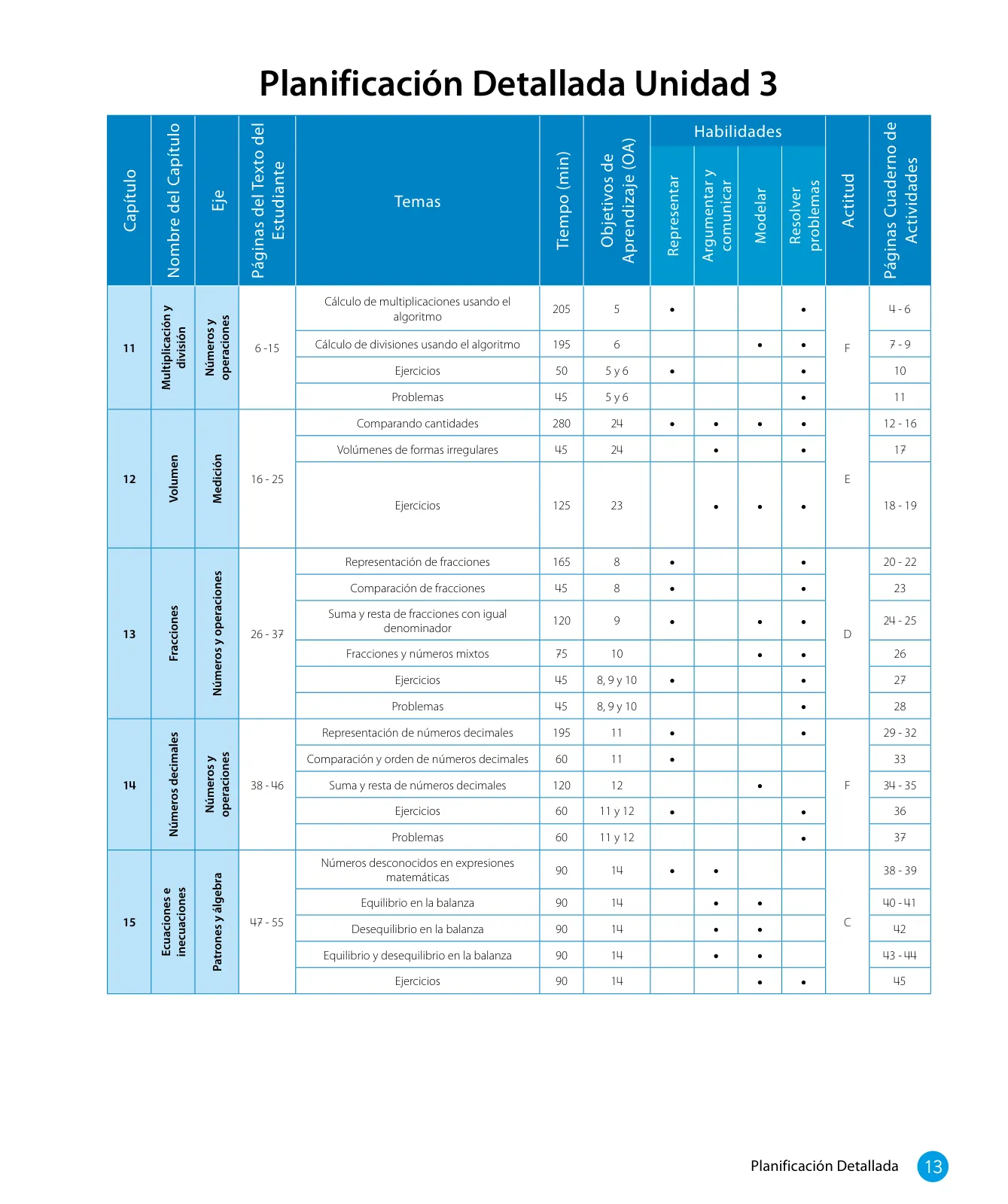 Página 15 de Sumo Primero – Cuarto Básico | Texto del Estudiante MINEDUC – Descargar PDF · 2024