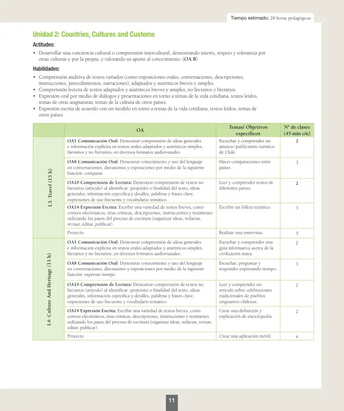 Página 12 de Inglés – Octavo Básico | Student’s Book MINEDUC – Descargar PDF · 2024