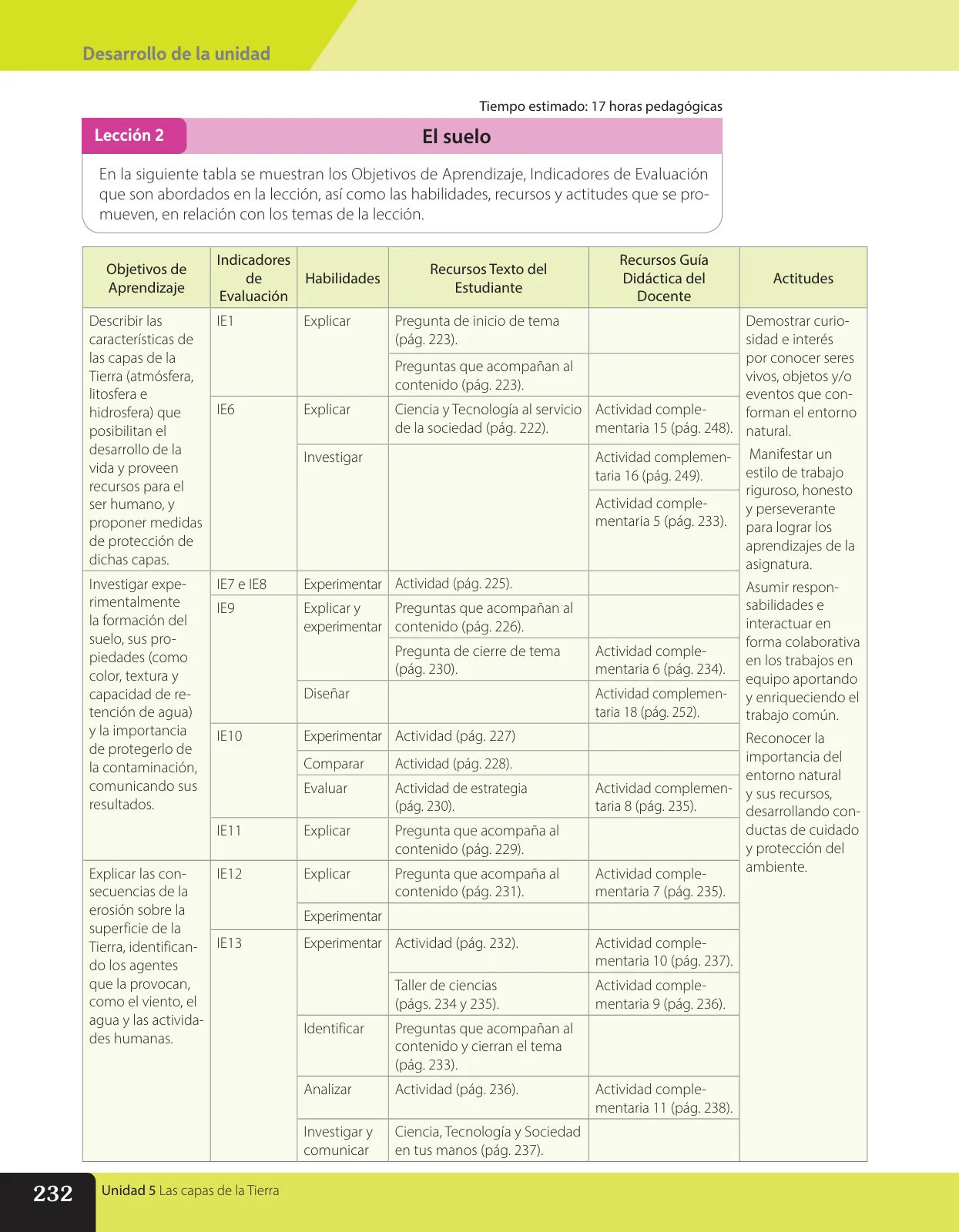 Miniatura página 119 de Libro de Ciencias Naturales – Quinto Básico | Texto del Estudiante MINEDUC – Descargar PDF · 2024
