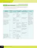Miniatura página 245 de Libro de Ciencias Naturales – Quinto Básico | Texto del Estudiante MINEDUC – Descargar PDF · 2024