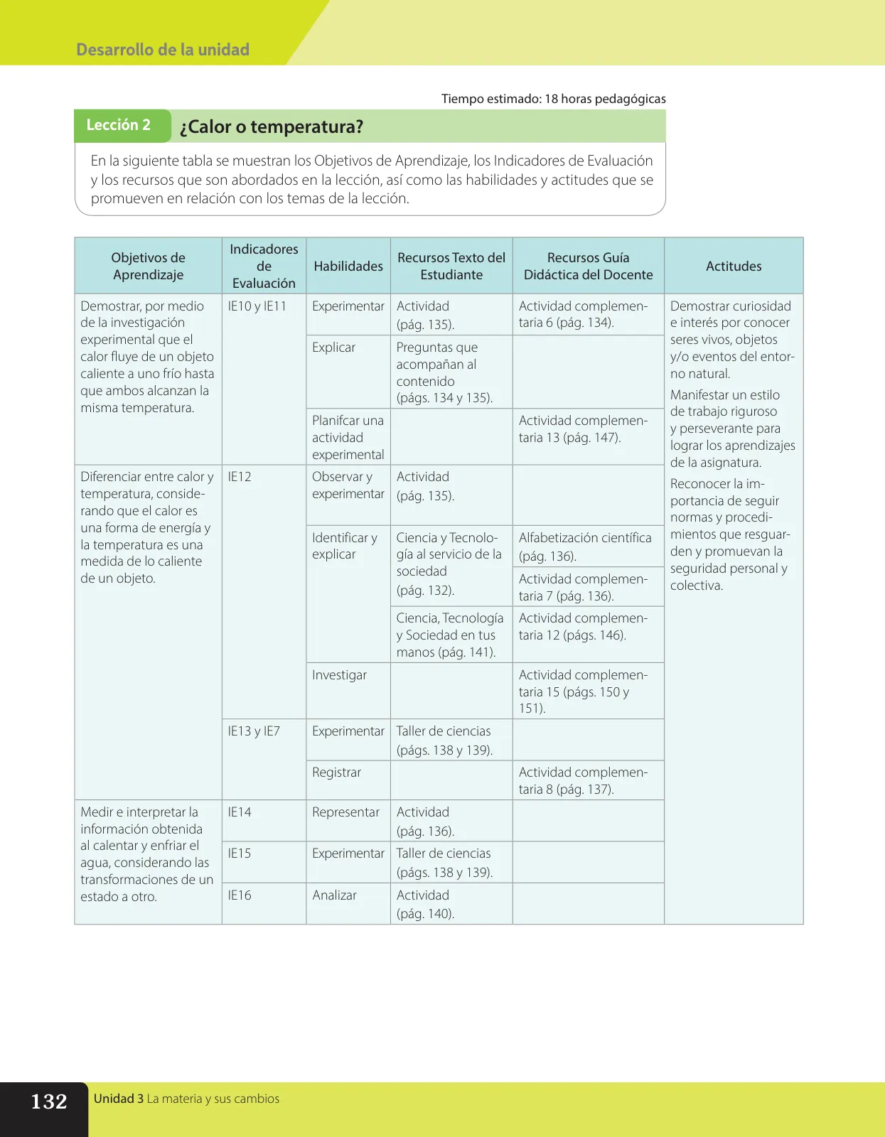 Miniatura página 245 de Libro de Ciencias Naturales – Quinto Básico | Texto del Estudiante MINEDUC – Descargar PDF · 2024
