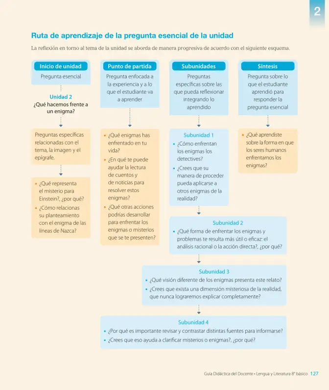 Página 129 de Lengua y Literatura – Octavo Básico | Texto del Estudiante MINEDUC – Descargar PDF · 2024