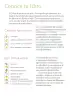 Miniatura página 5 de Proyectos de Aula.   Libro de Educación Primaria Grado 3°  Ciclo Escolar 2025 - 2026