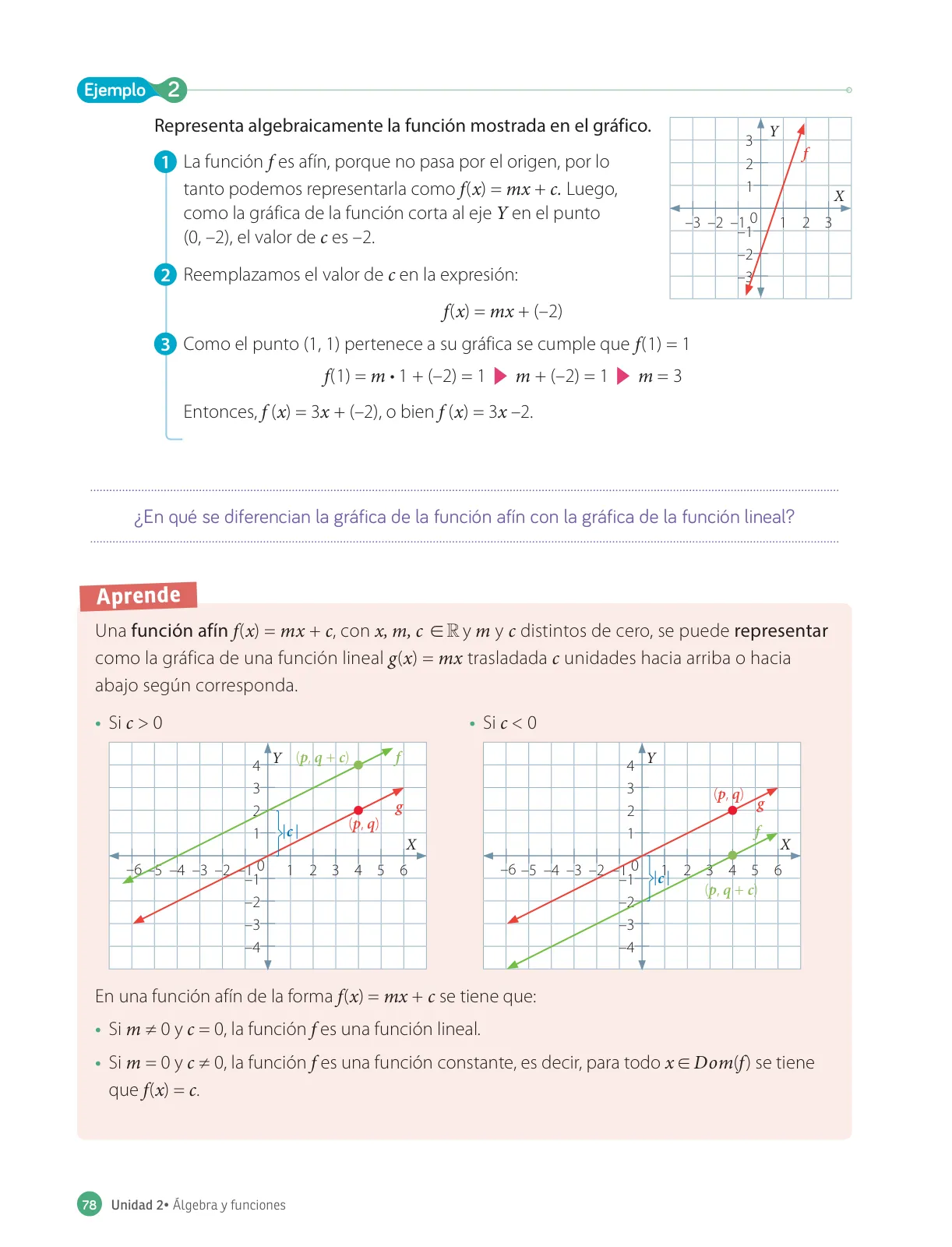 Página 80 de Matemática – Octavo Básico | Texto del Estudiante MINEDUC – Descargar PDF · 2024