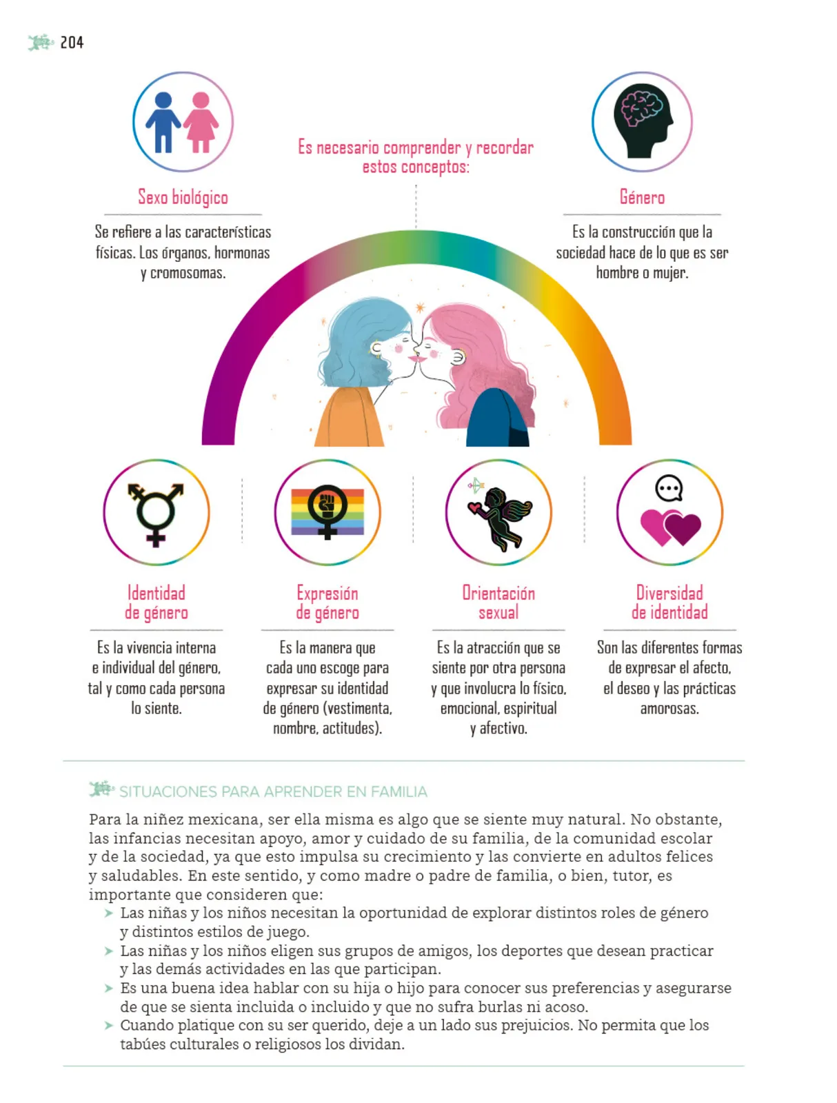 Página 205 de Nuestros saberes: Libro para alumnos, maestros y familia.   Libro de Educación Primaria Grado 5°  Ciclo Escolar 2025 - 2026