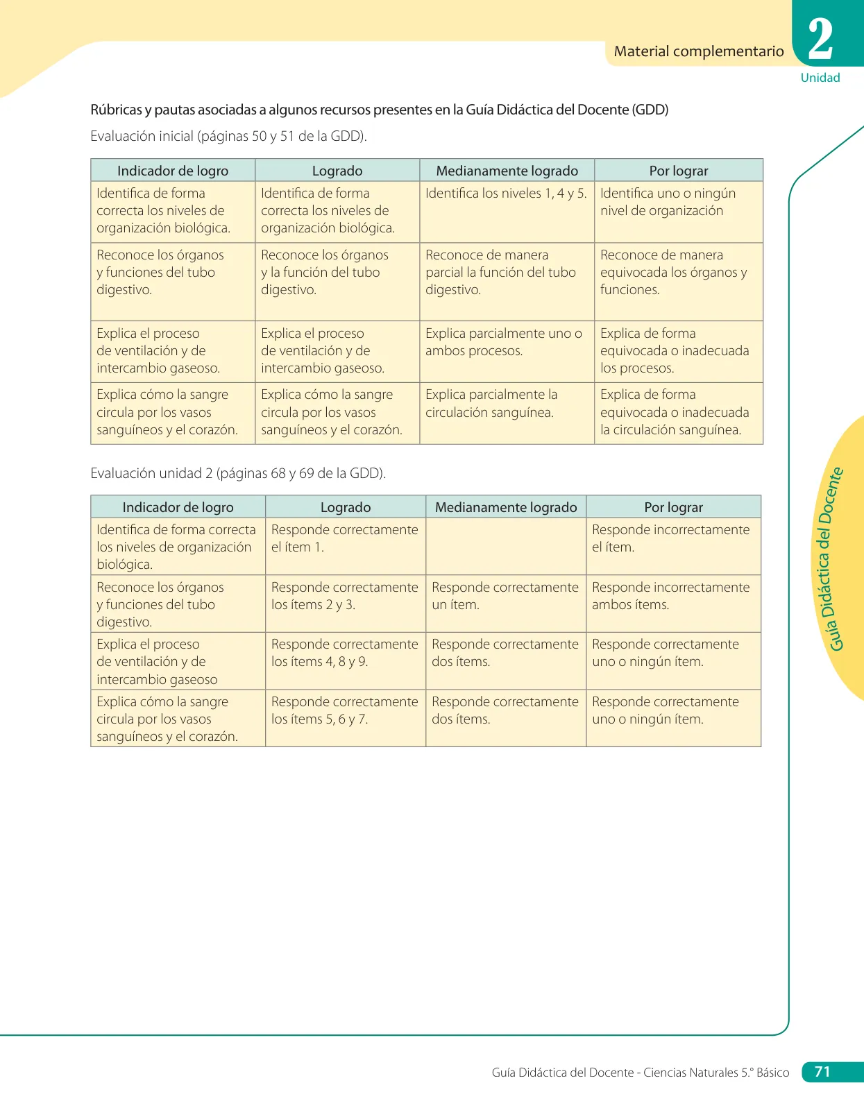 Miniatura página 127 de Libro de Ciencias Naturales – Quinto Básico | Texto del Estudiante MINEDUC – Descargar PDF · 2024