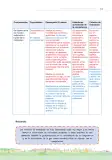 Miniatura página 33 de La planificación del proceso de enseñanza aprendizaje y la evaluación formativa en Ciclo I : guía cartilla de orientación planificación educativa · 2024