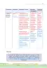 Miniatura página 33 de La planificación del proceso de enseñanza aprendizaje y la evaluación formativa en Ciclo I : guía cartilla de orientación planificación educativa · 2024