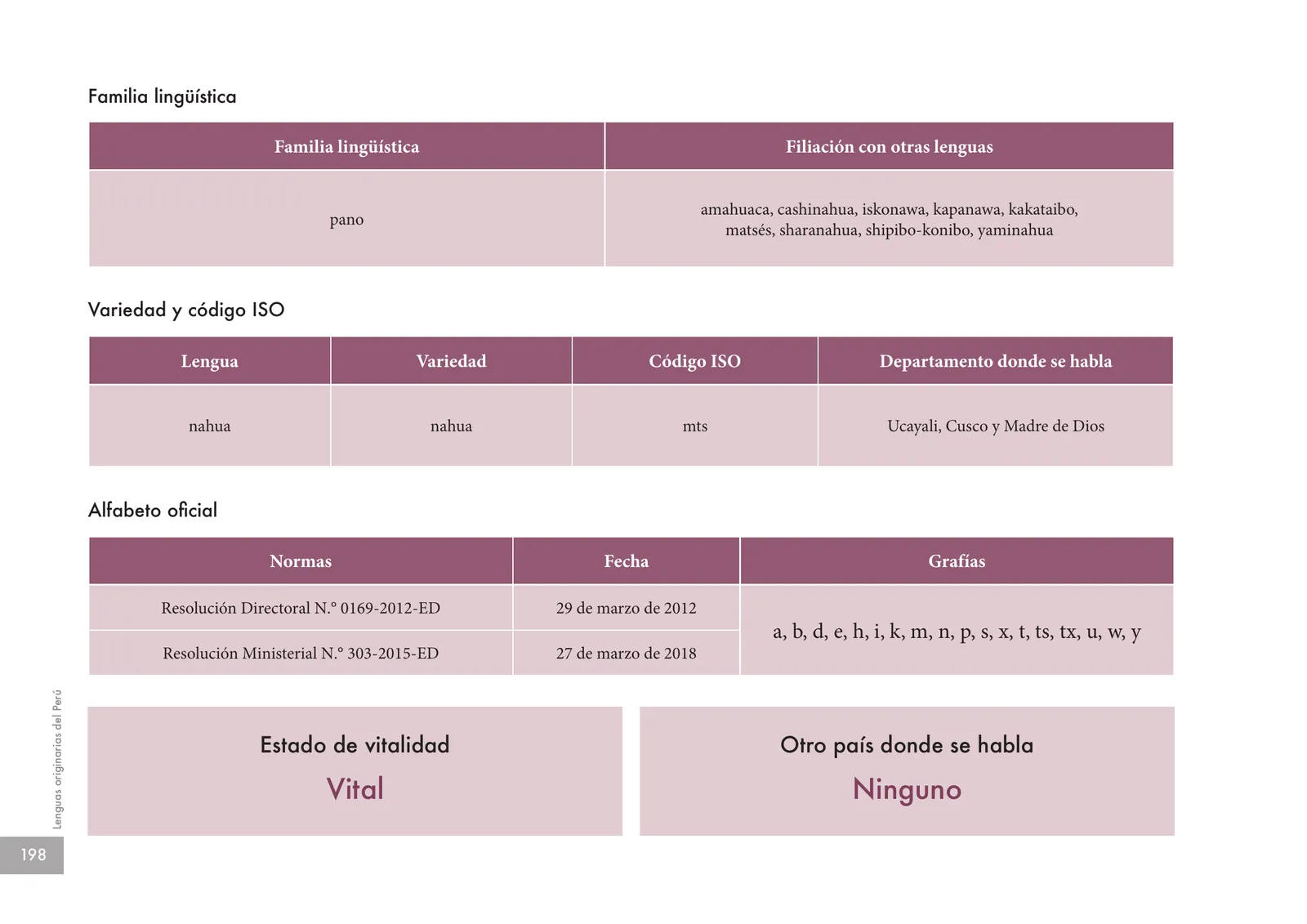 Página 200 de Lenguas originarias del Perú · 2018