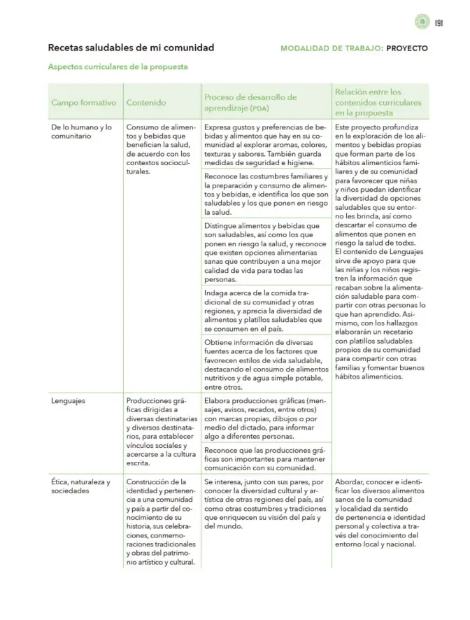 Página 192 de Modalidades de trabajo para la acción transformadora y el codiseño Libro de Educación Preescolar Grado 1°, 2°, 3° Ciclo Escolar 2025 - 2026