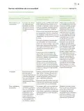 Miniatura página 192 de Modalidades de trabajo para la acción transformadora y el codiseño  Libro de Educación Preescolar Grado 1°, 2°, 3°  Ciclo Escolar 2025 - 2026