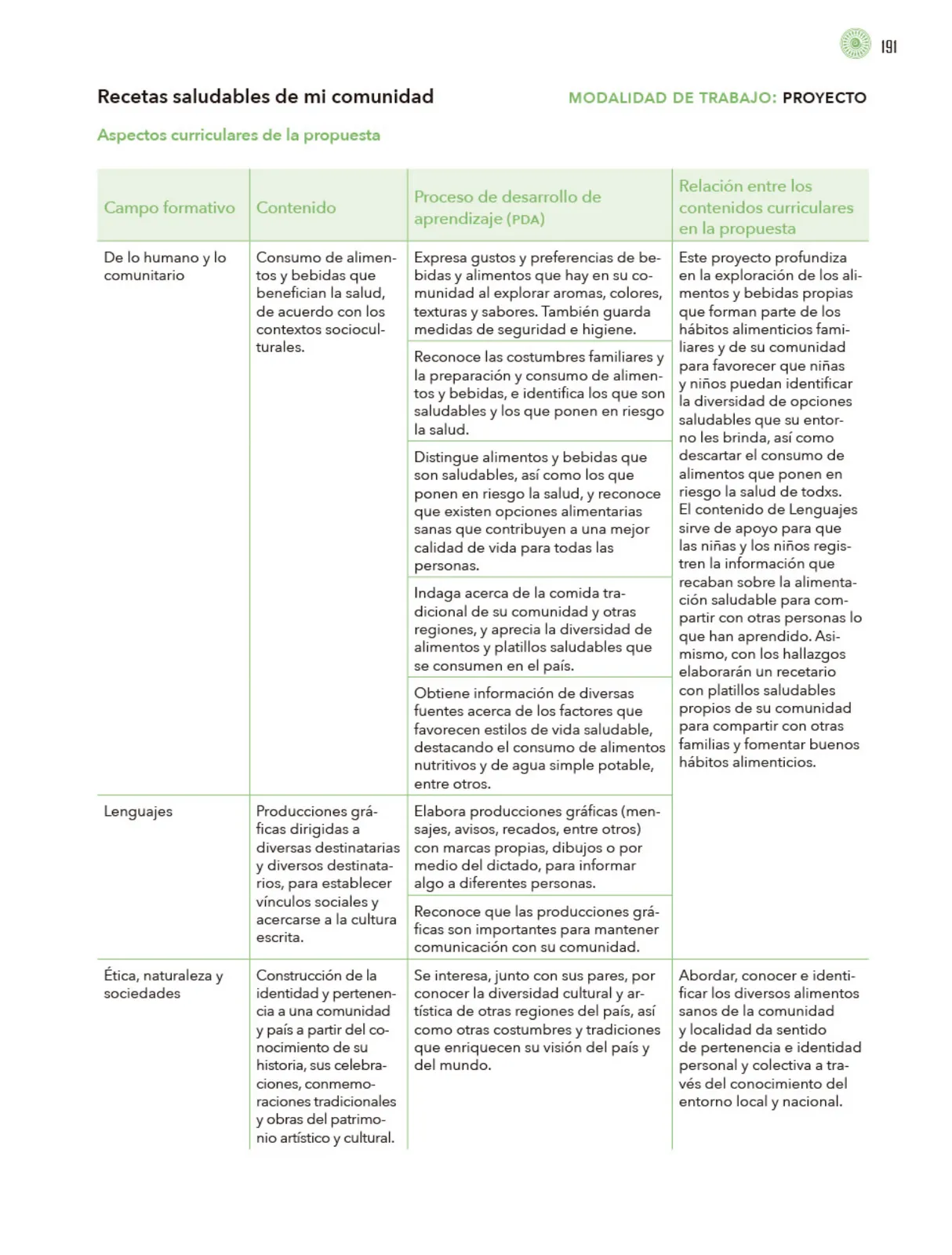 Miniatura página 192 de Modalidades de trabajo para la acción transformadora y el codiseño  Libro de Educación Preescolar Grado 1°, 2°, 3°  Ciclo Escolar 2025 - 2026