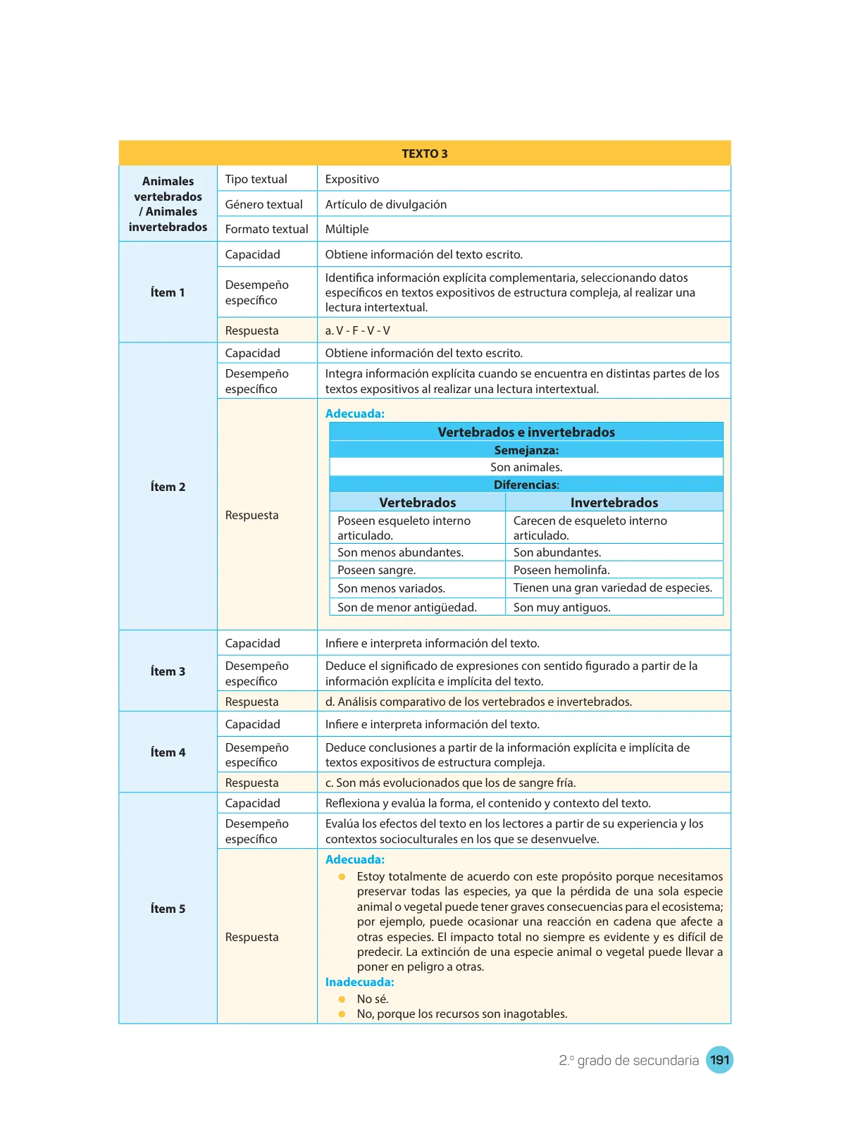 Miniatura página 193 de Comprensión lectora : manual para el docente de segundo grado de Secundaria 2018 · 2018