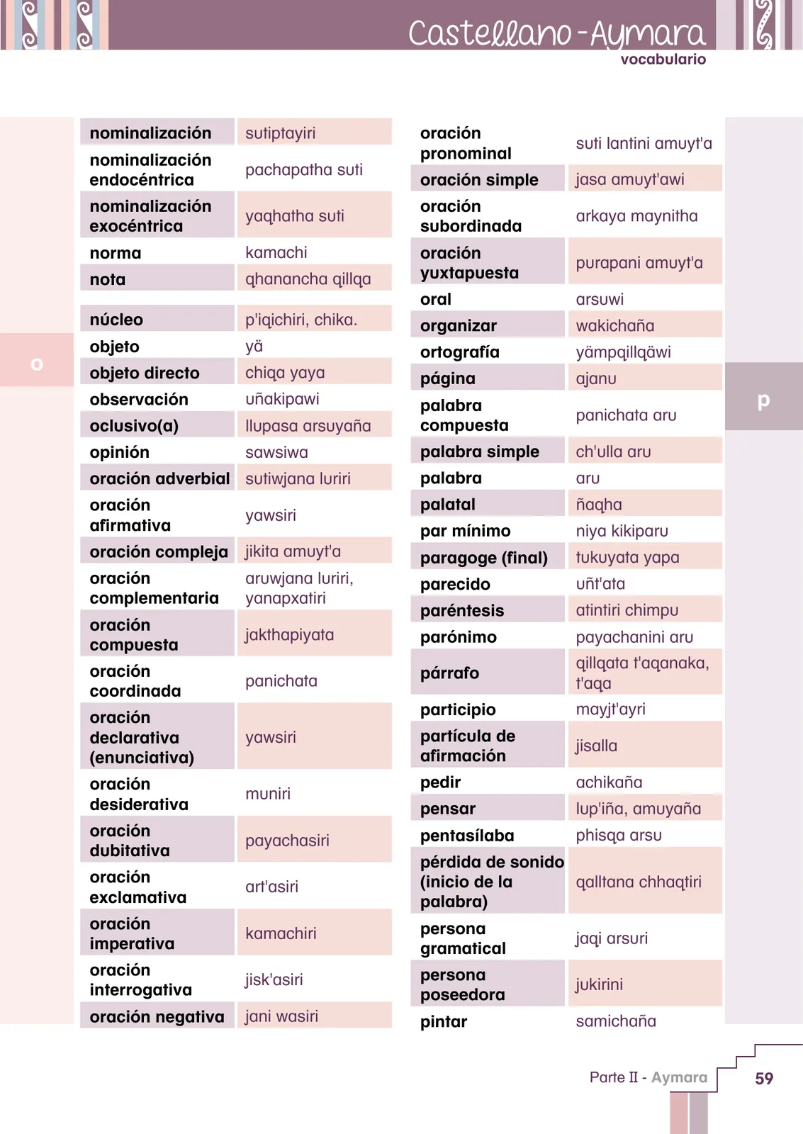 Miniatura página 61 de Yatichaña aru pirwa = Vocabulario pedagógico aimara · 2021