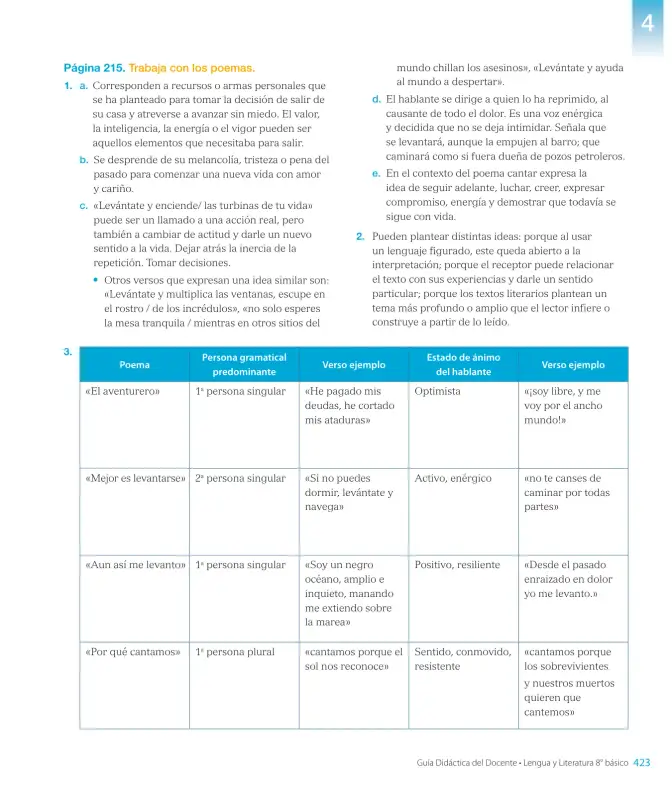 Página 195 de Lengua y Literatura – Octavo Básico | Texto del Estudiante MINEDUC – Descargar PDF · 2024