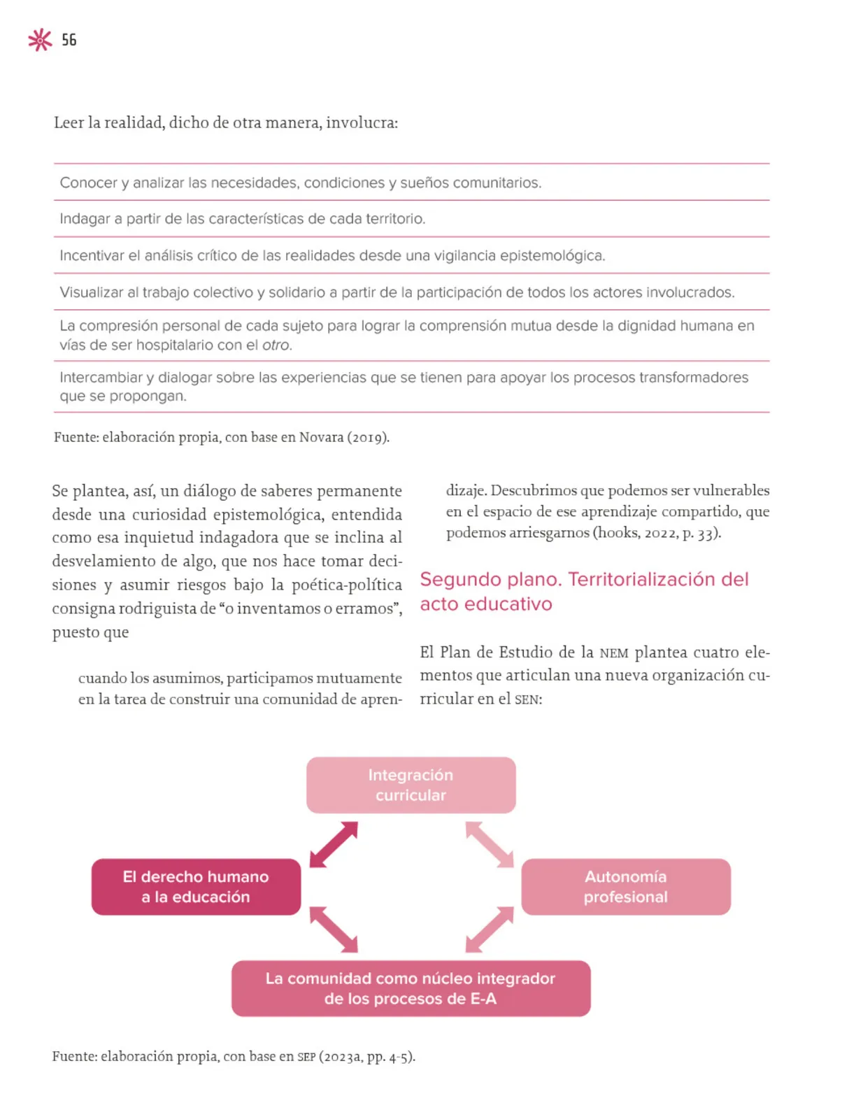 Miniatura página 57 de Un libro sin recetas para la maestra y el maestro. Fase 2  Libro de Educación Preescolar Grado 1°, 2°, 3°  Ciclo Escolar 2025 - 2026