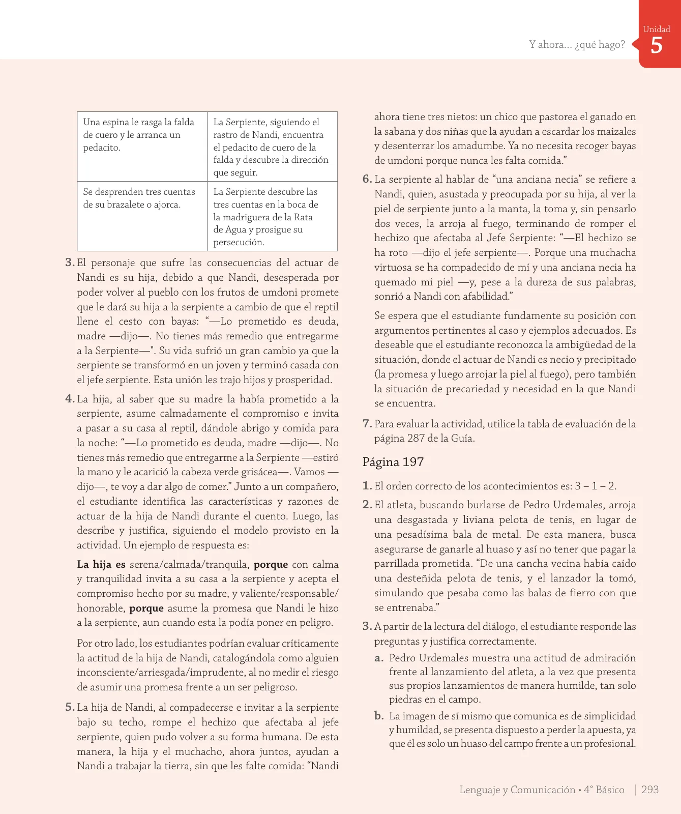 Miniatura página 163 de Lenguaje y Comunicación – Cuarto Básico | Texto del Estudiante MINEDUC – Descargar PDF · 2024